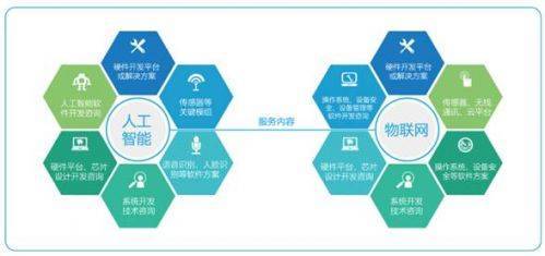 大唐创新港与安创空间深化合作，共筑人工智能创新创业服务新高地